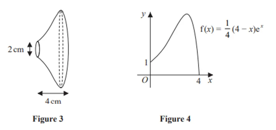 Figure 2: Sketch of the curve and region R
