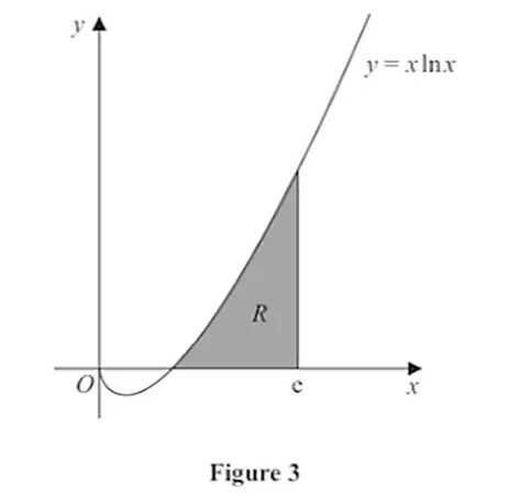 Figure 2: Sketch of the curve and region R